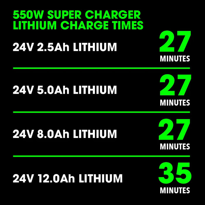 FLEX 24V 550W SUPER CHARGER