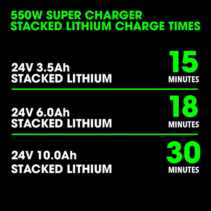 FLEX 24V 550W SUPER CHARGER
