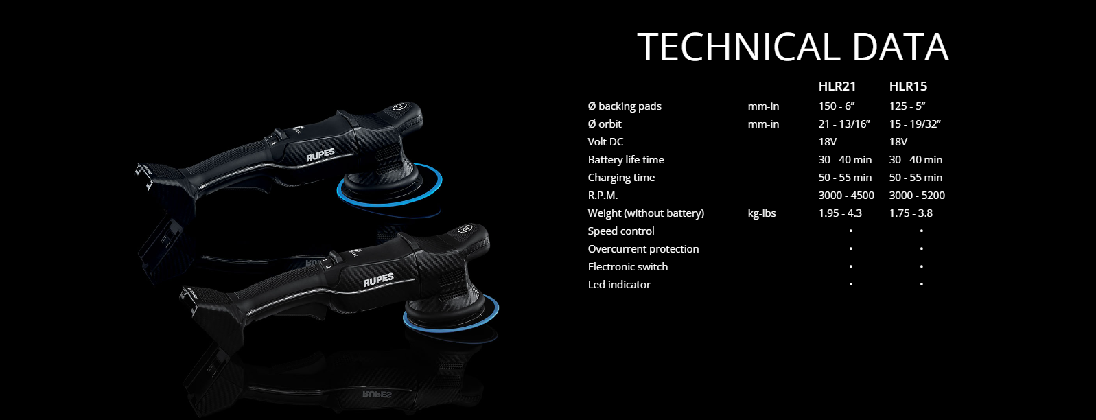 RUPES HLR21 21MM Cordless Ibrid BAS Kit