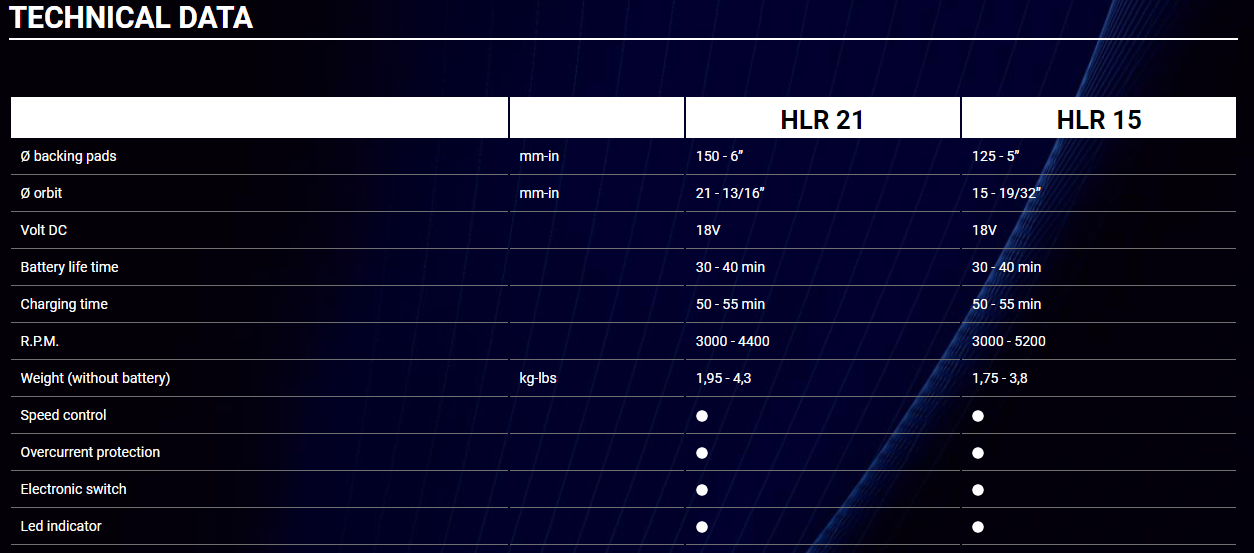 RUPES HLR15 15MM Cordless Ibrid BAS Kit